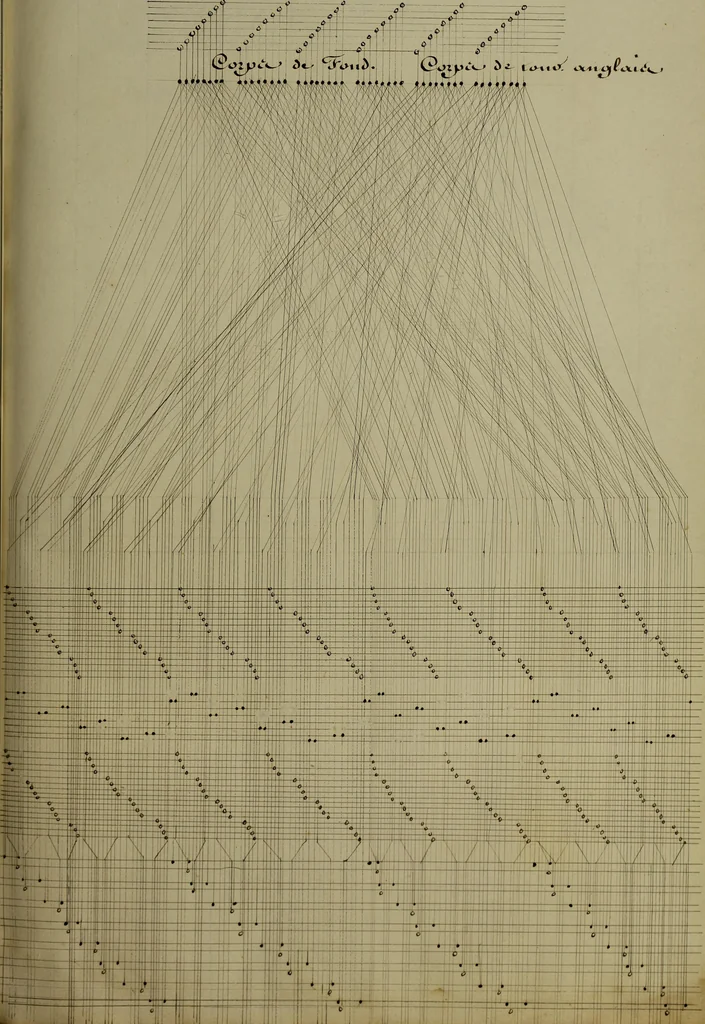 An illustration from [Un metier de fabrique, avec la dénomination des diverses objects nécessaires à la fabrication de l'étoffe, 1835, leaf 182