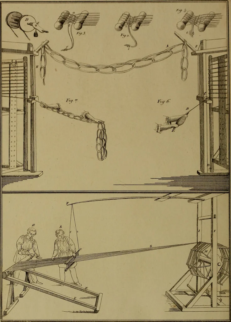 An illustration from [Un metier de fabrique, avec la dénomination des diverses objects nécessaires à la fabrication de l'étoffe, 1835, leaf 191