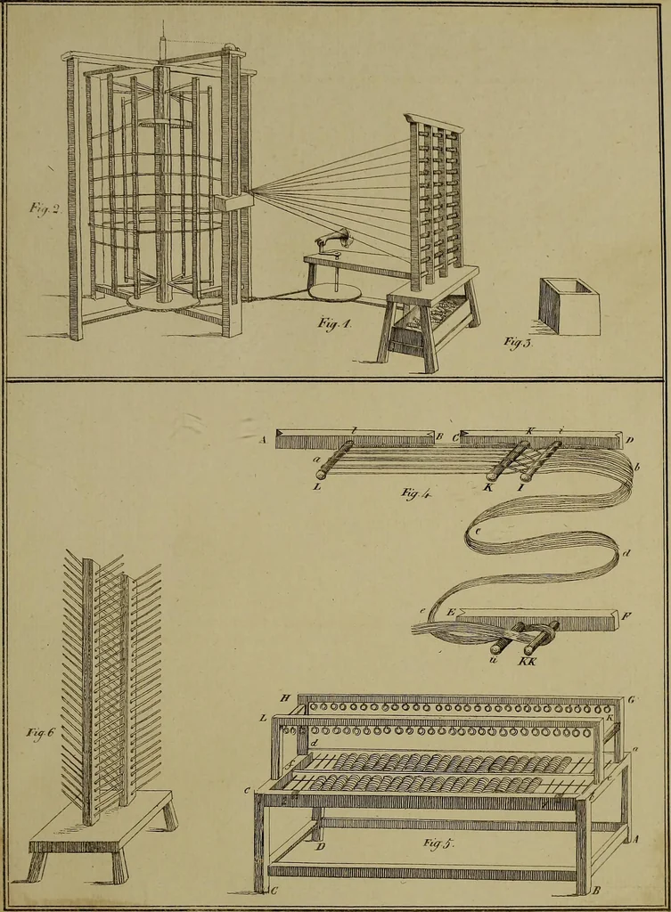 An illustration from [Un metier de fabrique, avec la dénomination des diverses objects nécessaires à la fabrication de l'étoffe, 1835, leaf 192