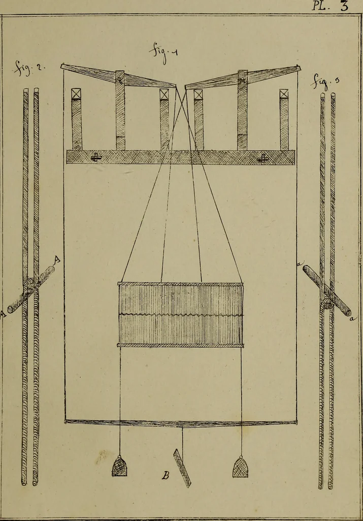 An illustration from [Un metier de fabrique, avec la dénomination des diverses objects nécessaires à la fabrication de l'étoffe, 1835, leaf 198