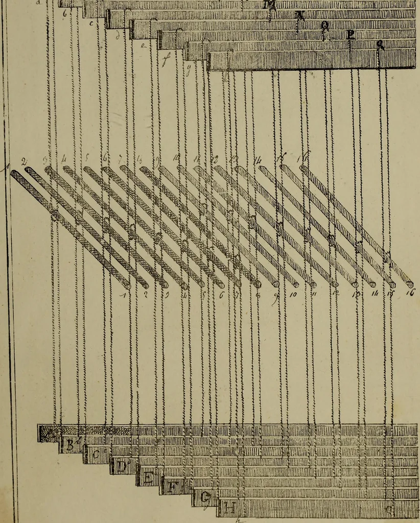 An illustration from [Un metier de fabrique, avec la dénomination des diverses objects nécessaires à la fabrication de l'étoffe, 1835, leaf 200