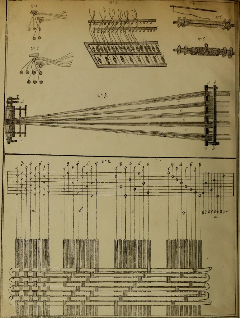 An illustration from [Un metier de fabrique, avec la dénomination des diverses objects nécessaires à la fabrication de l'étoffe, 1835, leaf 203