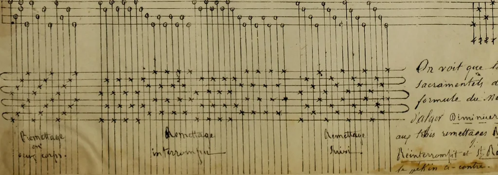 An illustration from [Un metier de fabrique, avec la dénomination des diverses objects nécessaires à la fabrication de l'étoffe, 1835, leaf 204
