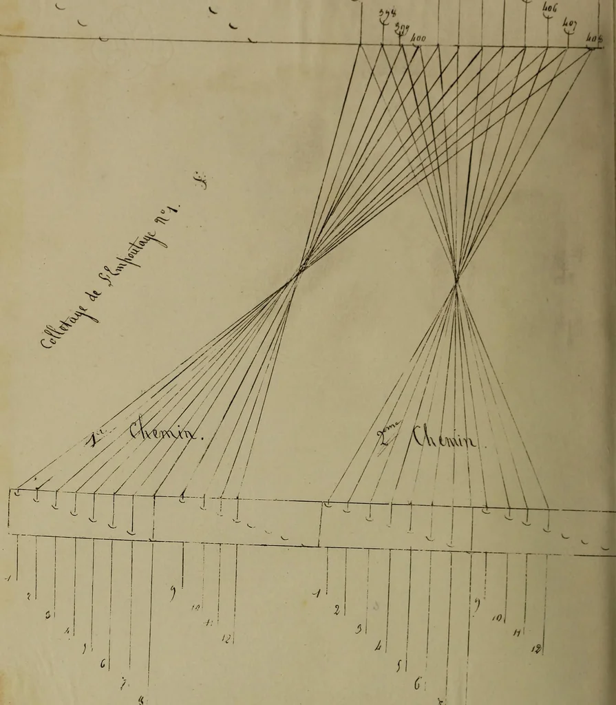 An illustration from [Un metier de fabrique, avec la dénomination des diverses objects nécessaires à la fabrication de l'étoffe, 1835, leaf 207