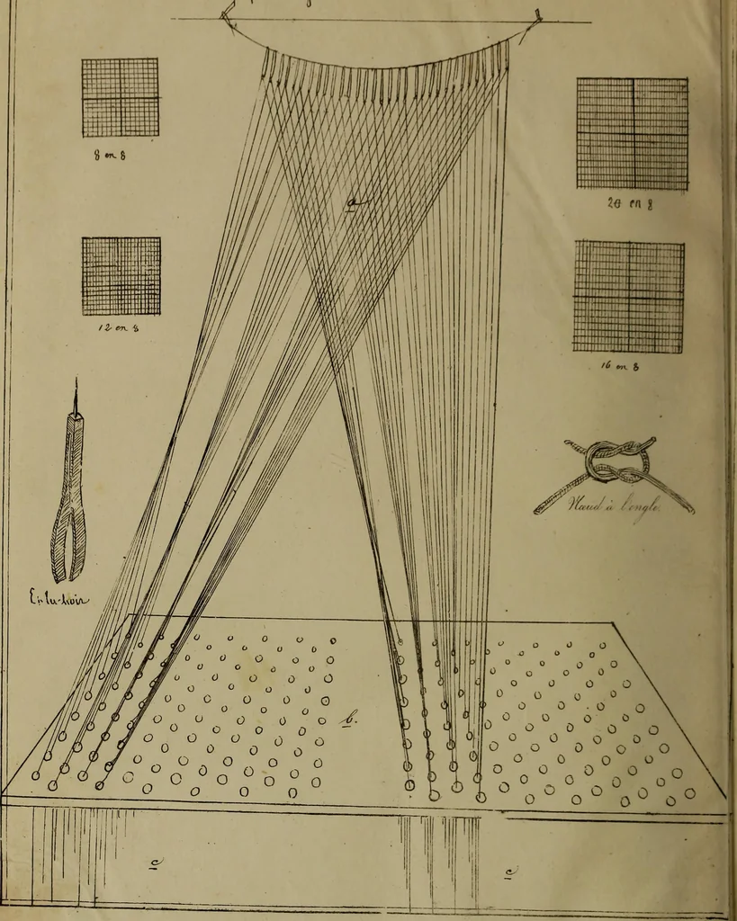 An illustration from [Un metier de fabrique, avec la dénomination des diverses objects nécessaires à la fabrication de l'étoffe, 1835, leaf 209