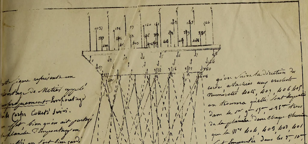 An illustration from [Un metier de fabrique, avec la dénomination des diverses objects nécessaires à la fabrication de l'étoffe, 1835, leaf 210