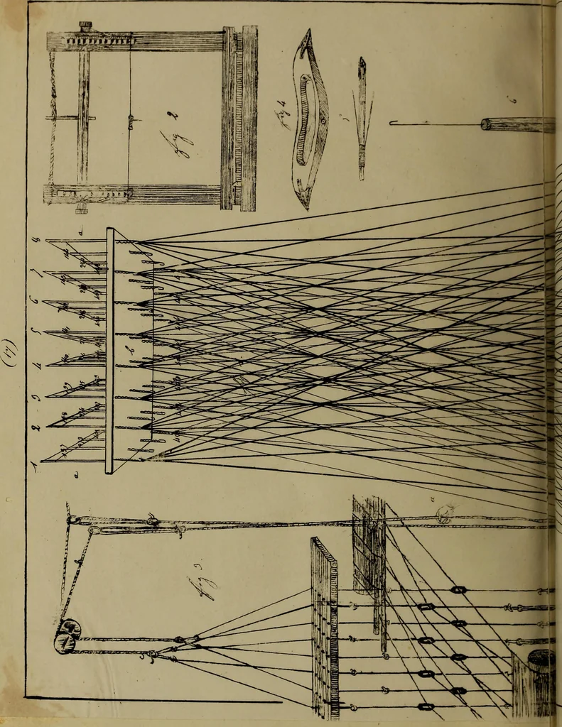 An illustration from [Un metier de fabrique, avec la dénomination des diverses objects nécessaires à la fabrication de l'étoffe, 1835, leaf 213