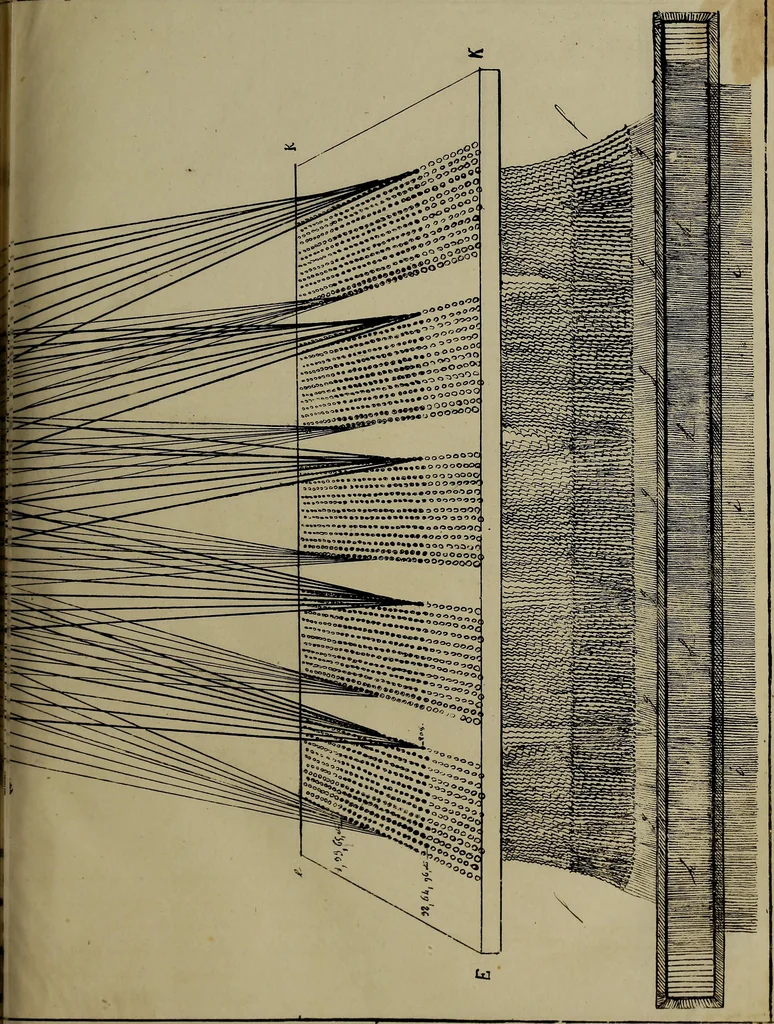 An illustration from [Un metier de fabrique, avec la dénomination des diverses objects nécessaires à la fabrication de l'étoffe, 1835, leaf 214