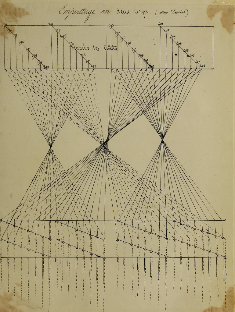 An illustration from [Un metier de fabrique, avec la dénomination des diverses objects nécessaires à la fabrication de l'étoffe, 1835, leaf 216