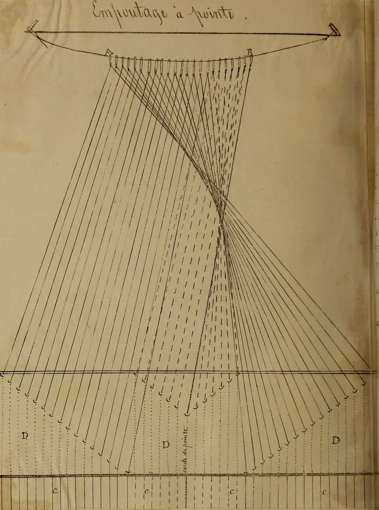 An illustration from [Un metier de fabrique, avec la dénomination des diverses objects nécessaires à la fabrication de l'étoffe, 1835, leaf 217