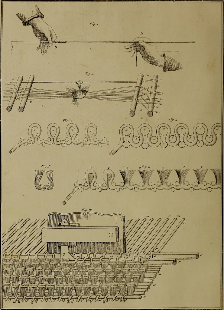 An illustration from [Un metier de fabrique, avec la dénomination des diverses objects nécessaires à la fabrication de l'étoffe, 1835, leaf 223