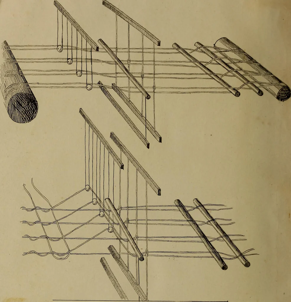 An illustration from [Un metier de fabrique, avec la dénomination des diverses objects nécessaires à la fabrication de l'étoffe, 1835, leaf 225