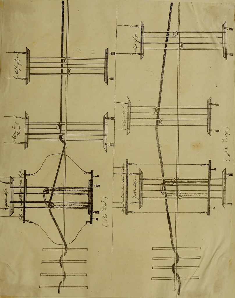 An illustration from [Un metier de fabrique, avec la dénomination des diverses objects nécessaires à la fabrication de l'étoffe, 1835, leaf 226