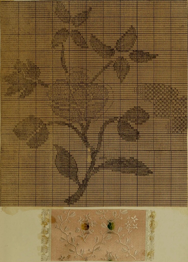 An illustration from [Un metier de fabrique, avec la dénomination des diverses objects nécessaires à la fabrication de l'étoffe, 1835, leaf 228