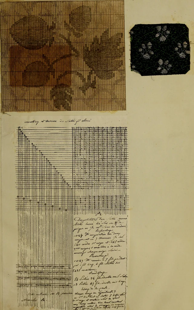 An illustration from [Un metier de fabrique, avec la dénomination des diverses objects nécessaires à la fabrication de l'étoffe, 1835, leaf 238
