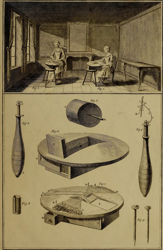An illustration from [Un metier de fabrique, avec la dénomination des diverses objects nécessaires à la fabrication de l'étoffe, 1835, leaf 268