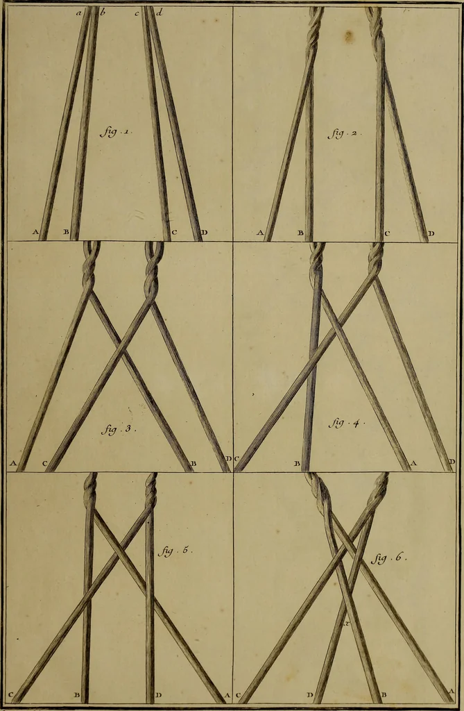 An illustration from [Un metier de fabrique, avec la dénomination des diverses objects nécessaires à la fabrication de l'étoffe, 1835, leaf 270