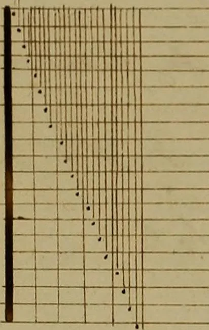 An illustration from [Un metier de fabrique, avec la dénomination des diverses objects nécessaires à la fabrication de l'étoffe, 1835, leaf 85