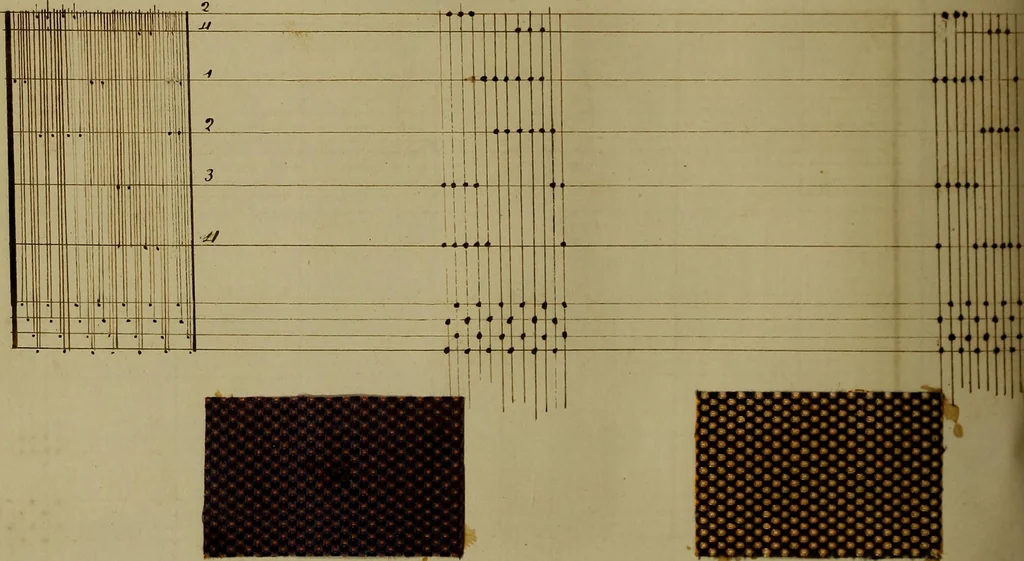 An illustration from [Un metier de fabrique, avec la dénomination des diverses objects nécessaires à la fabrication de l'étoffe, 1835, leaf 87