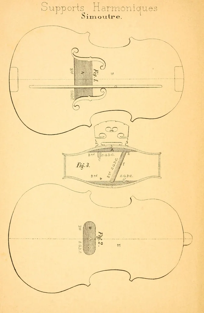 An illustration from Un progrès en lutherie, 1886, leaf 6