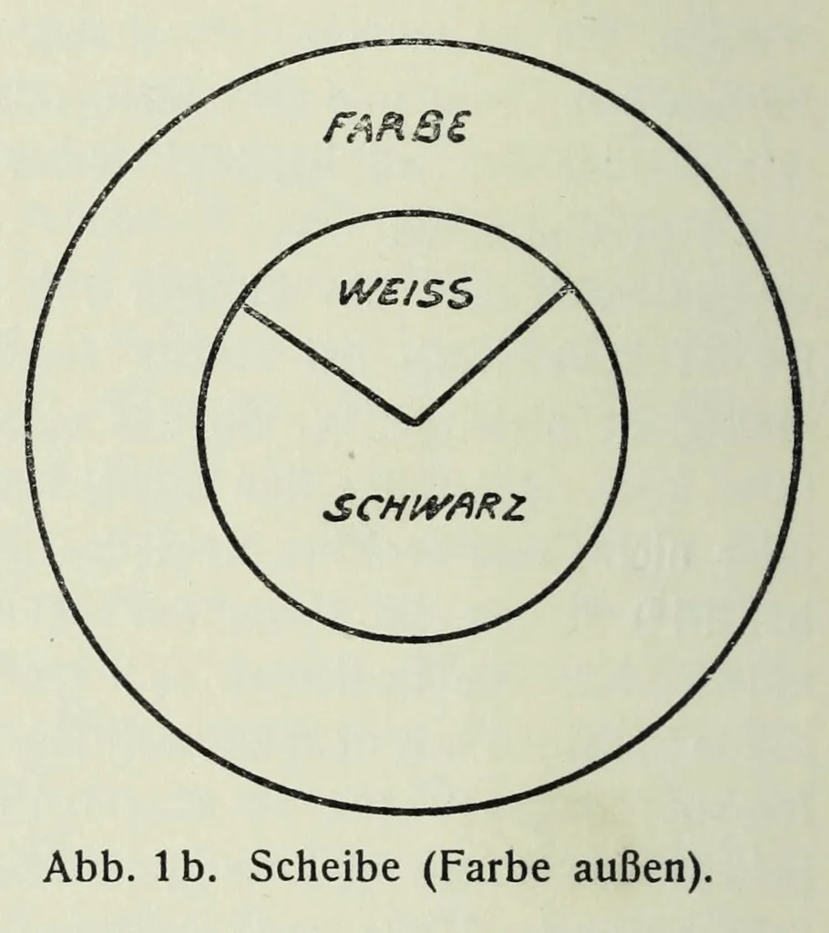 An illustration from Untersuchungen über die Reizschwelle für Farbensättigung bei Kindern .., 1911, leaf 20