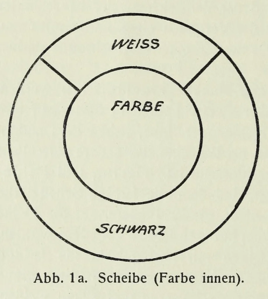An illustration from Untersuchungen über die Reizschwelle für Farbensättigung bei Kindern .., 1911, leaf 20