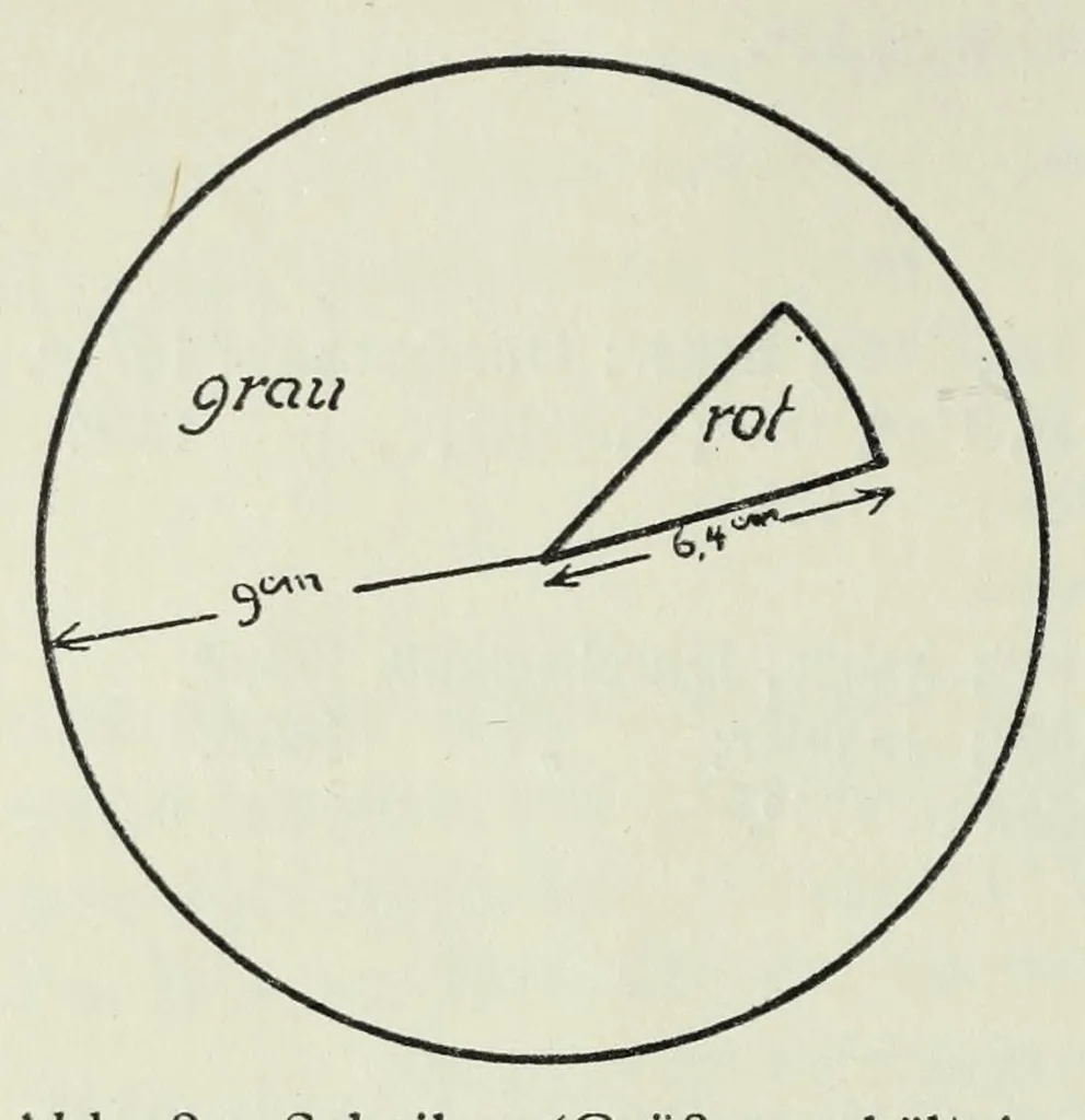 An illustration from Untersuchungen über die Reizschwelle für Farbensättigung bei Kindern .., 1911, leaf 24