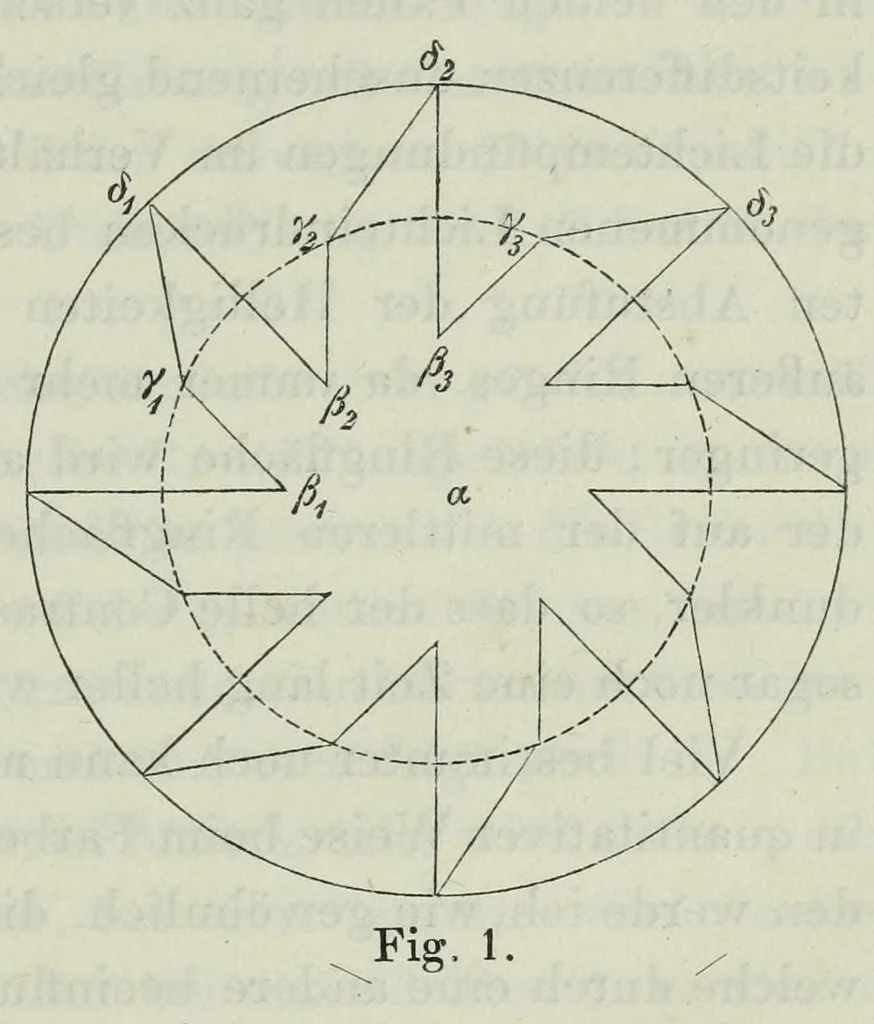 An illustration from Untersuchungen über den farbencontrast vermittelst rotirender scheiben .., 1882, leaf 5