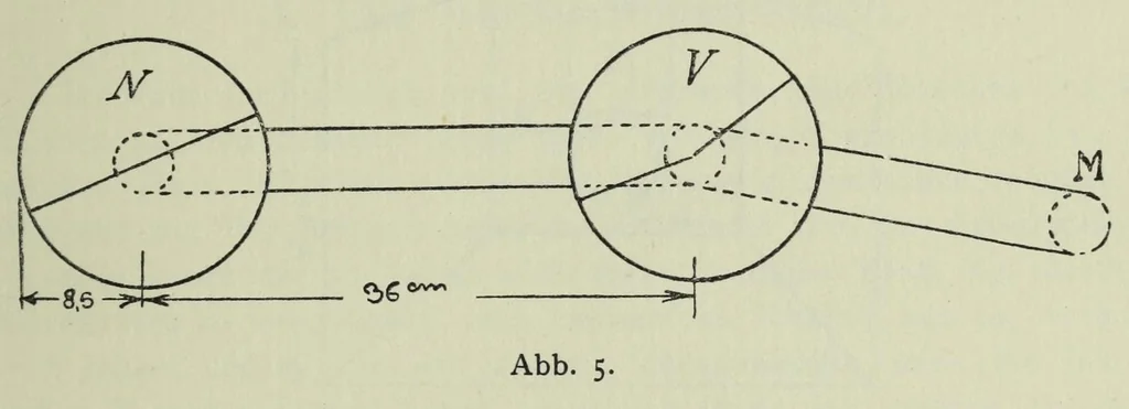 An illustration from Untersuchung über die Farbenunterschiedsempfindung beiSchulkindern. Mit 8 Abb., 4 Tab. u. 10 Kurven im Text, 1914, leaf 13