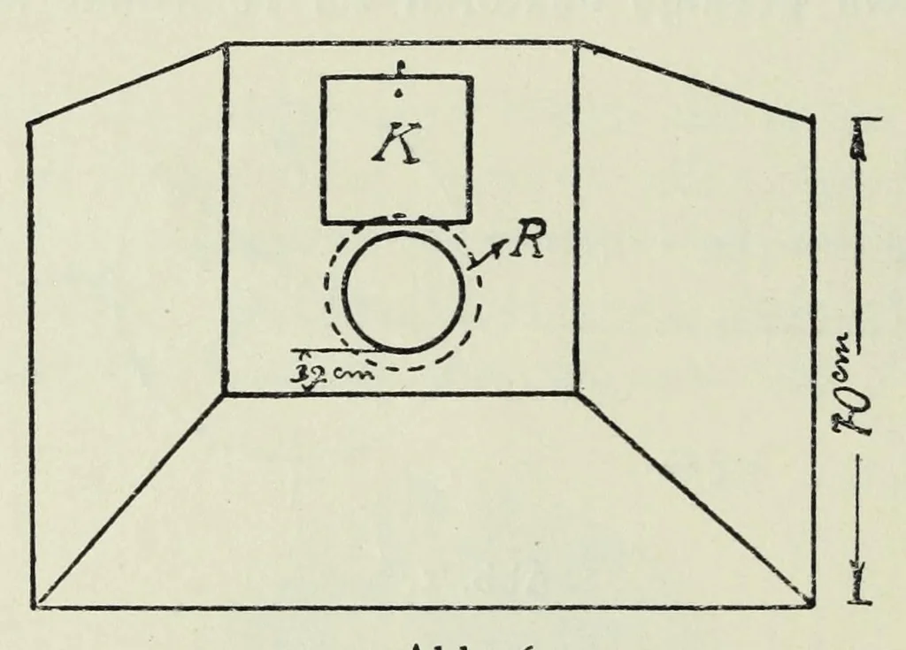 An illustration from Untersuchung über die Farbenunterschiedsempfindung beiSchulkindern. Mit 8 Abb., 4 Tab. u. 10 Kurven im Text, 1914, leaf 14