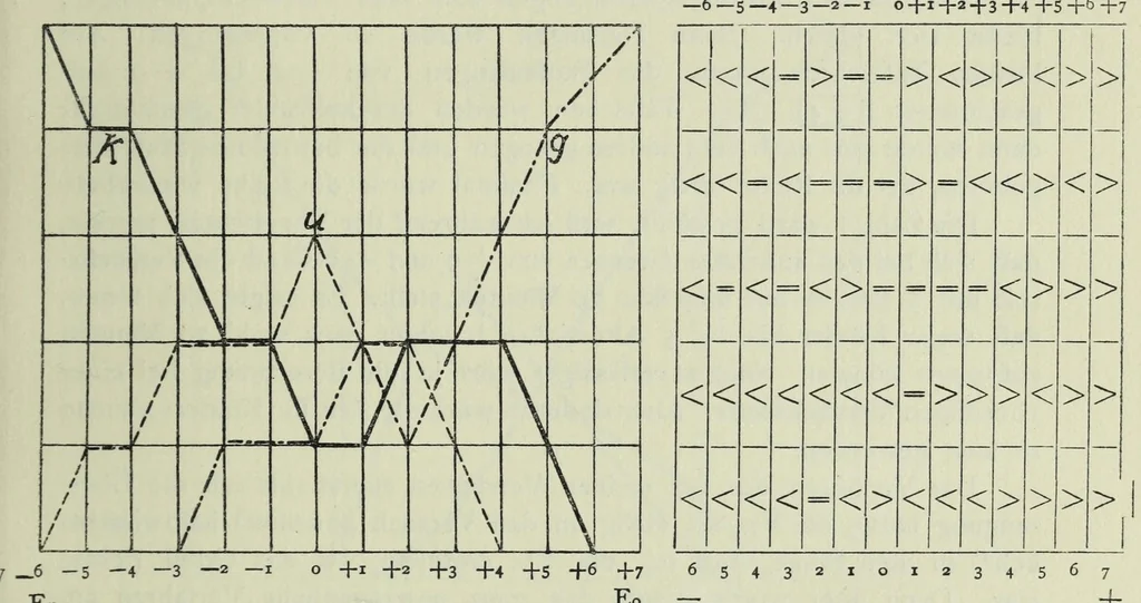 An illustration from Untersuchung über die Farbenunterschiedsempfindung beiSchulkindern. Mit 8 Abb., 4 Tab. u. 10 Kurven im Text, 1914, leaf 17