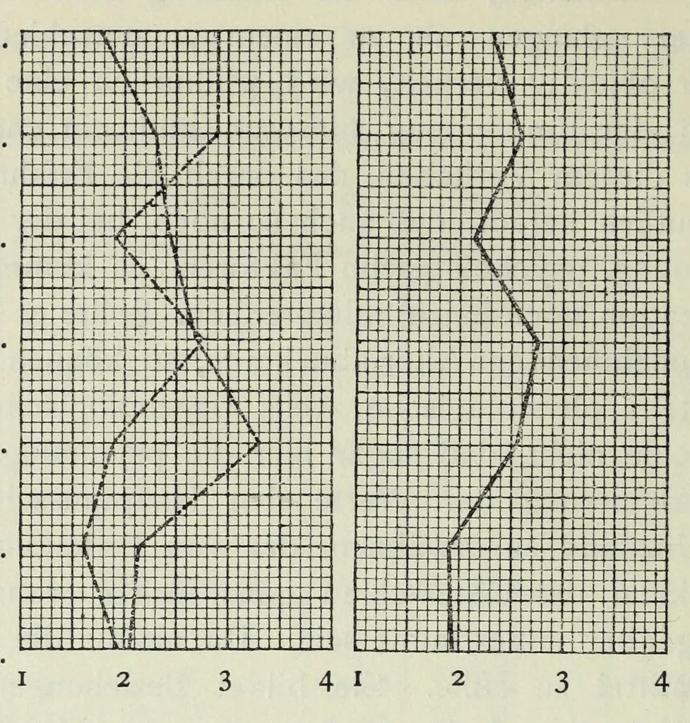 An illustration from Untersuchung über die Farbenunterschiedsempfindung beiSchulkindern. Mit 8 Abb., 4 Tab. u. 10 Kurven im Text, 1914, leaf 40