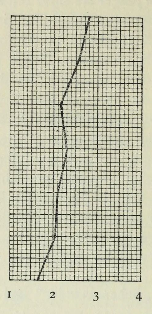An illustration from Untersuchung über die Farbenunterschiedsempfindung beiSchulkindern. Mit 8 Abb., 4 Tab. u. 10 Kurven im Text, 1914, leaf 46