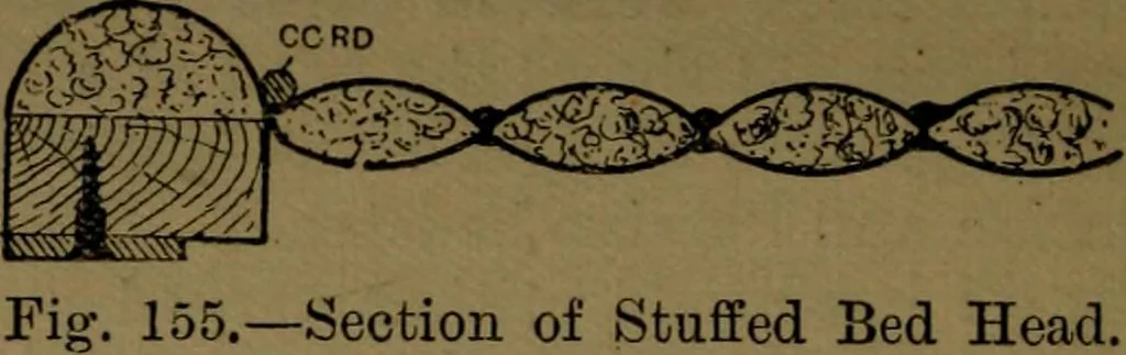 An illustration from Upholstery, with numerous engravings and diagrams;, 1904, leaf 155