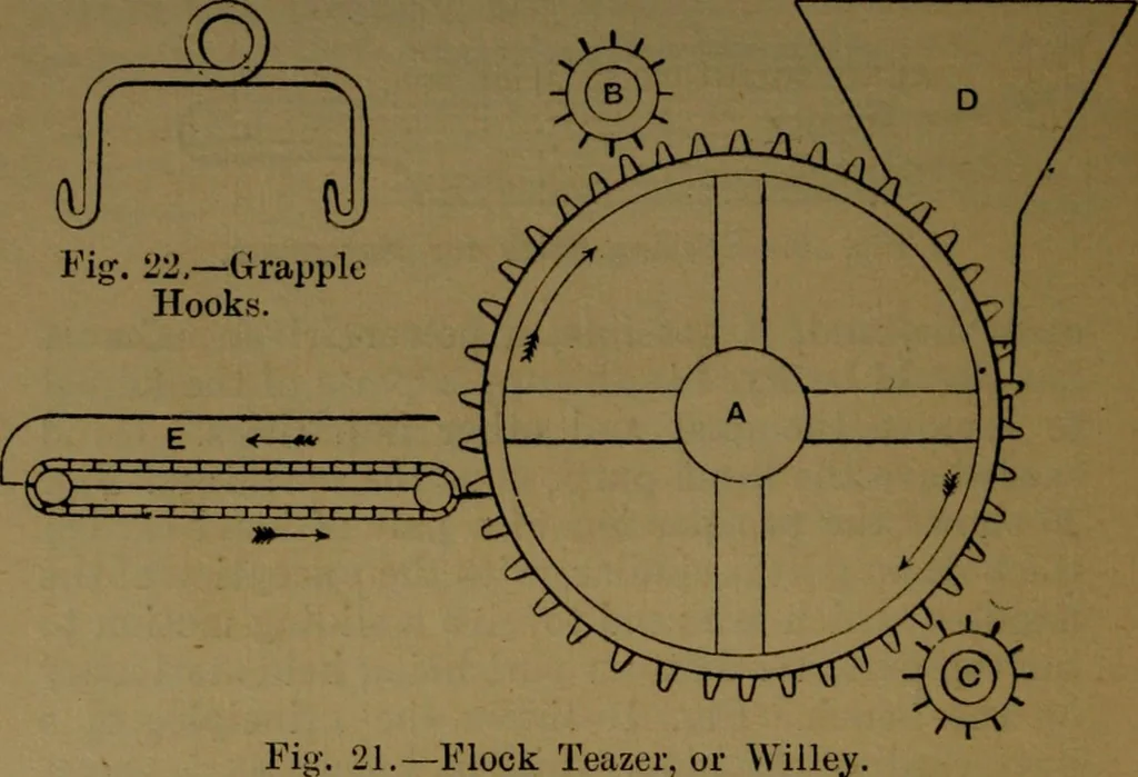 An illustration from Upholstery, with numerous engravings and diagrams;, 1904, leaf 31