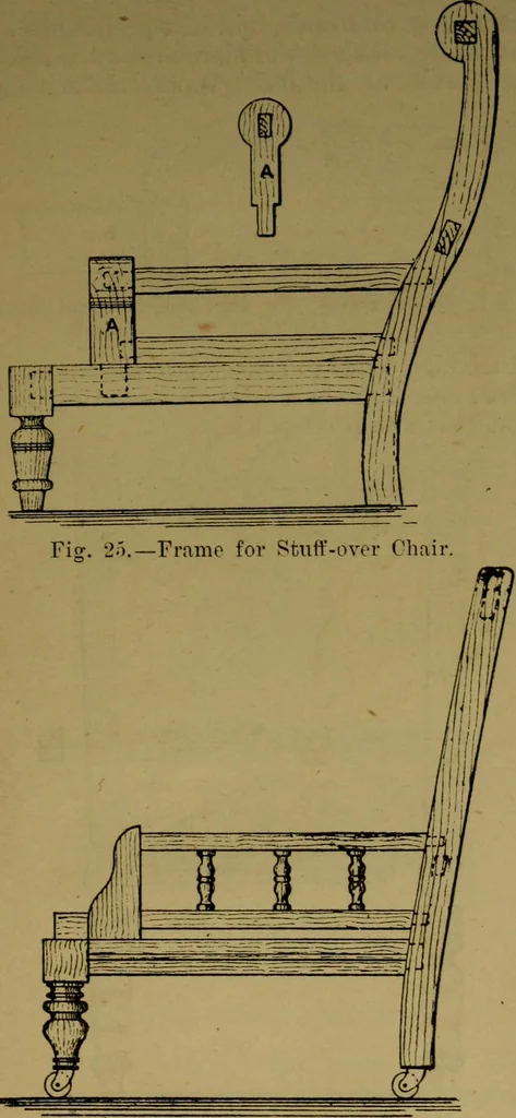 An illustration from Upholstery, with numerous engravings and diagrams;, 1904, leaf 34