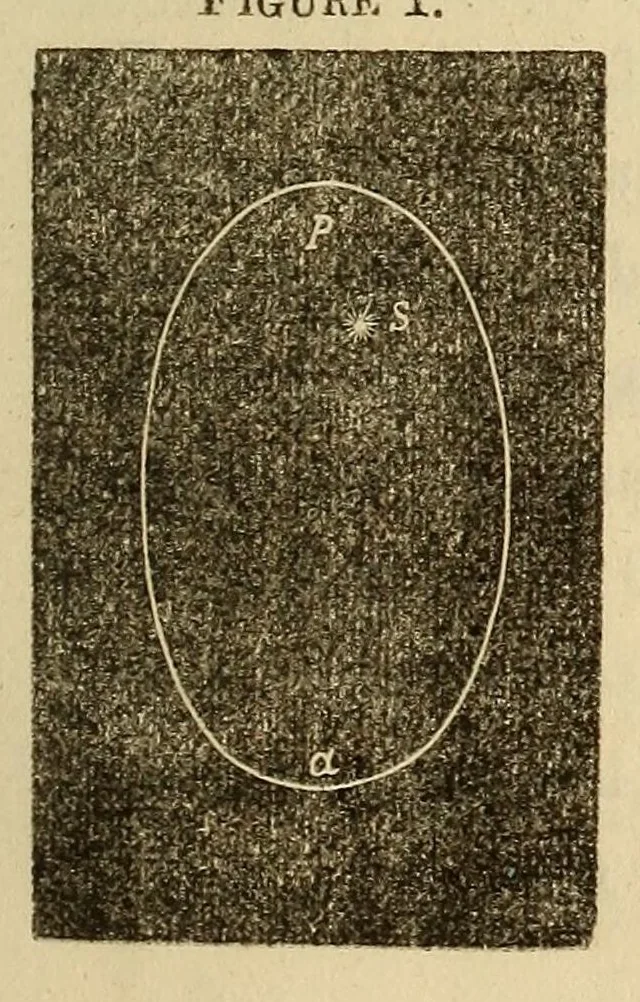 An illustration from Uranography and practical astronomy, designed for private students, 1866, leaf 17