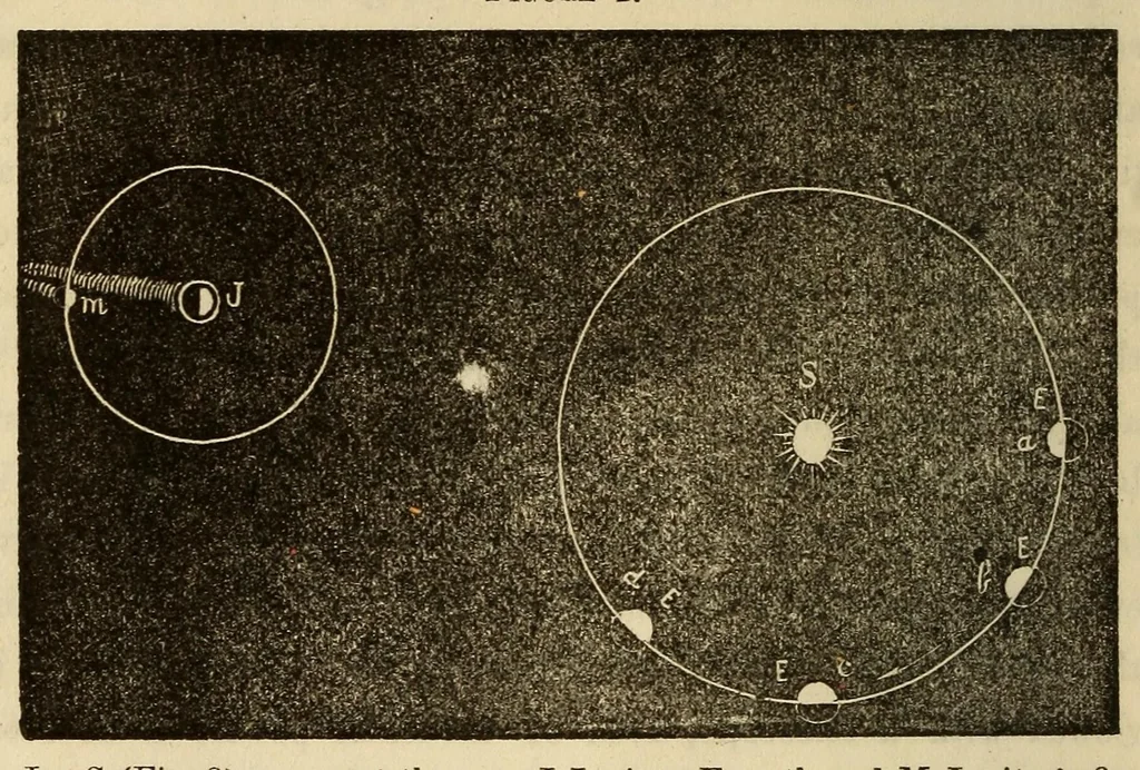 An illustration from Uranography and practical astronomy, designed for private students, 1866, leaf 26