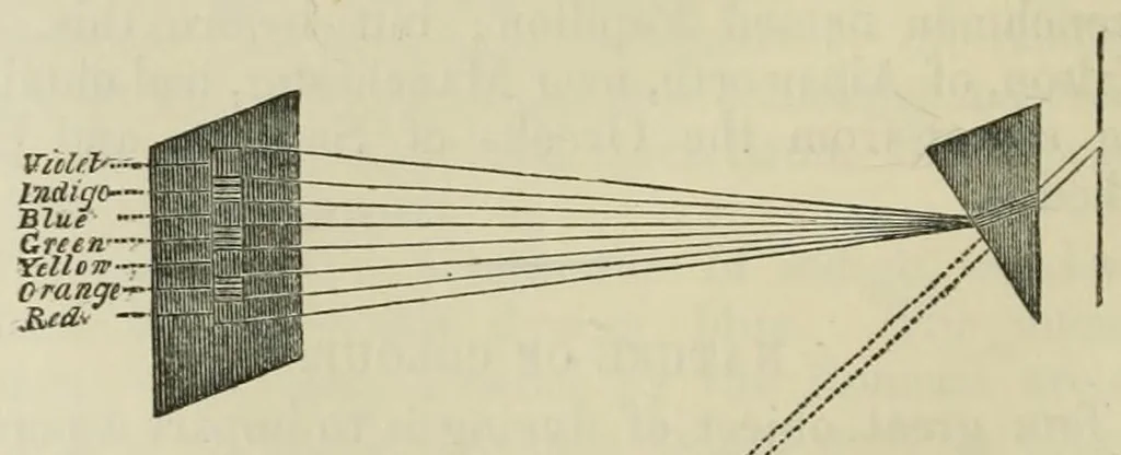An illustration from The useful arts and manufactures of Great Britain, 1861, leaf 288