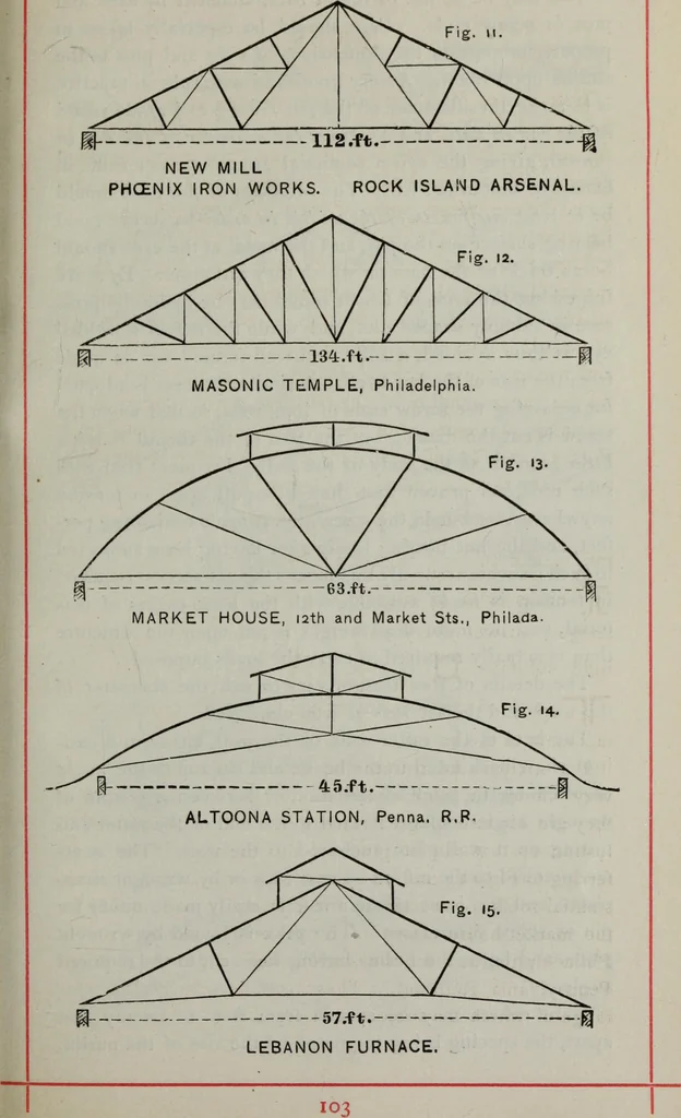 An illustration from Useful information for architects, engineers, and workers in wrought iron, 1886, leaf 106