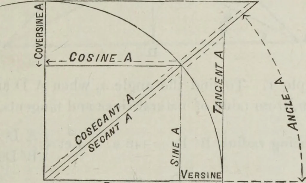 An illustration from Useful information for architects, engineers, and workers in wrought iron, 1886, leaf 154