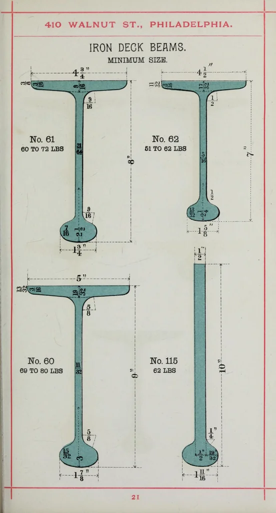 An illustration from Useful information for architects, engineers, and workers in wrought iron, 1886, leaf 24