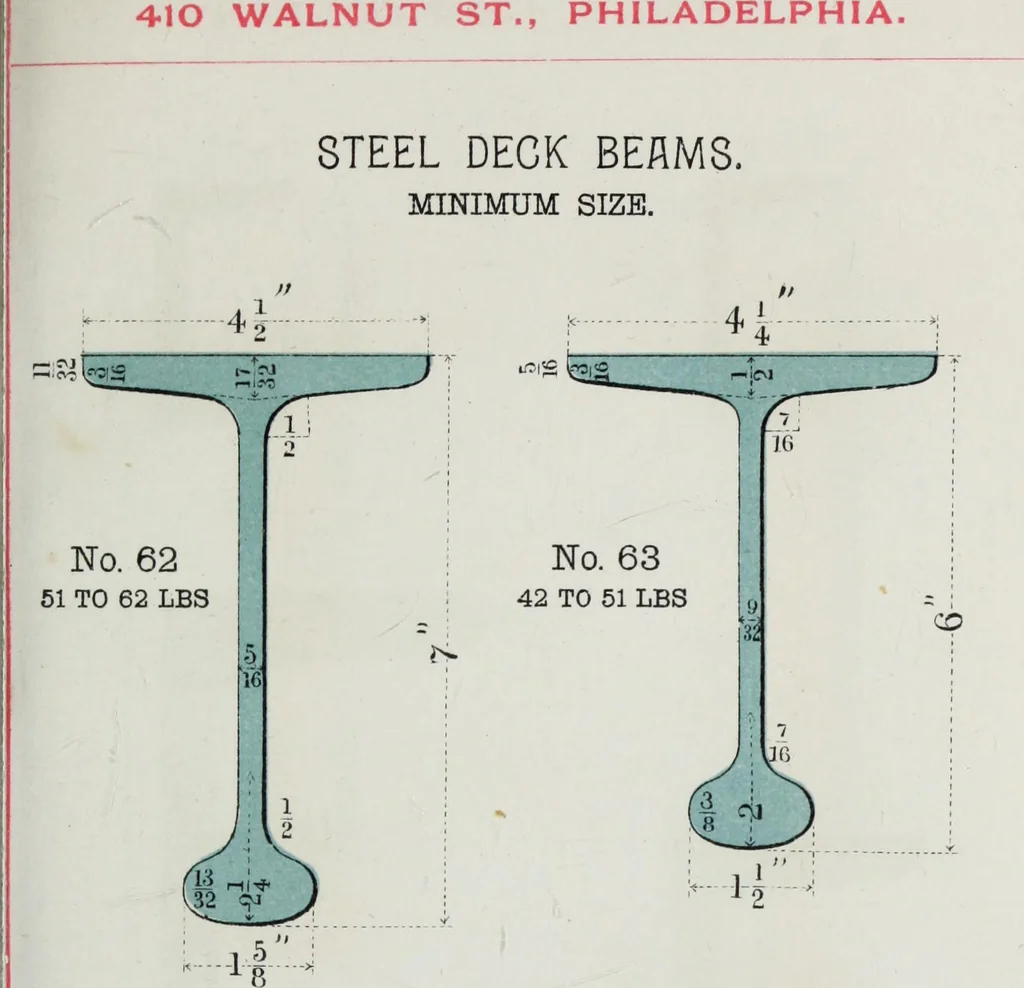 An illustration from Useful information for architects, engineers, and workers in wrought iron, 1886, leaf 26