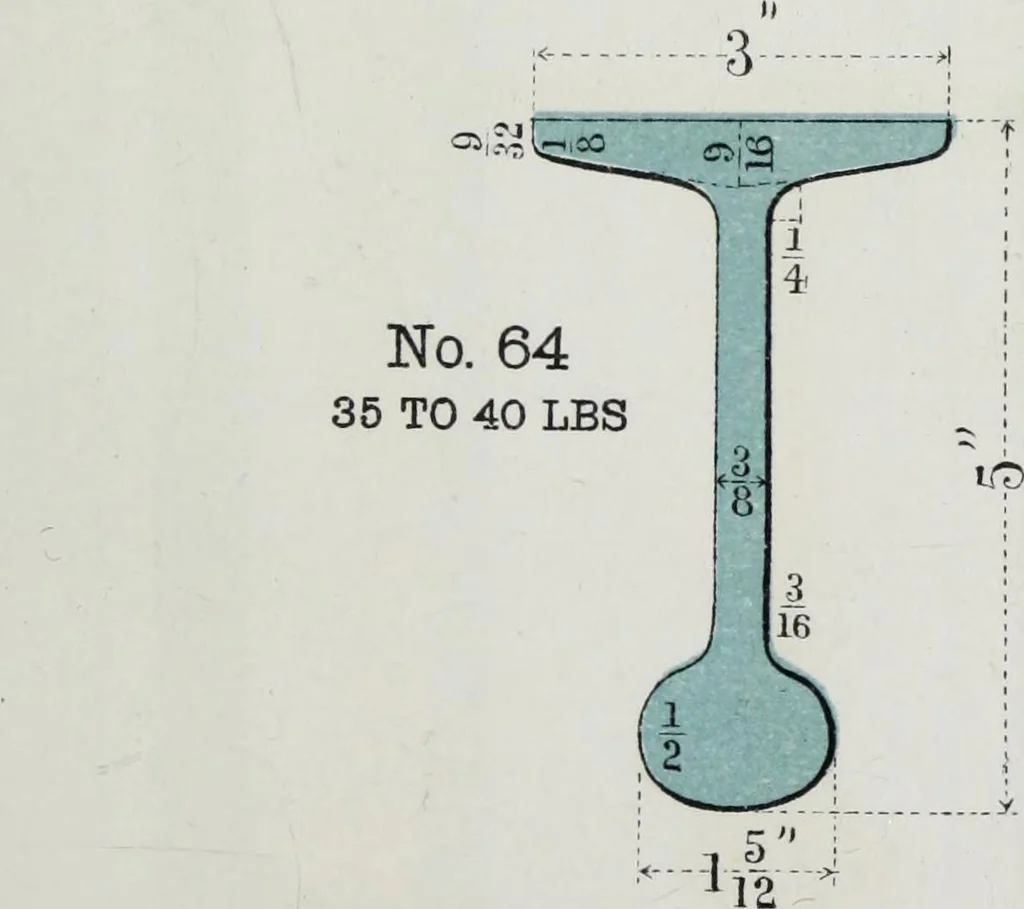 An illustration from Useful information for architects, engineers, and workers in wrought iron, 1886, leaf 26
