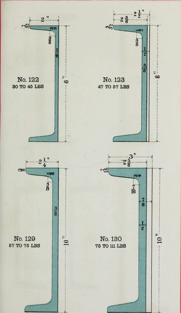 An illustration from Useful information for architects, engineers, and workers in wrought iron, 1886, leaf 28