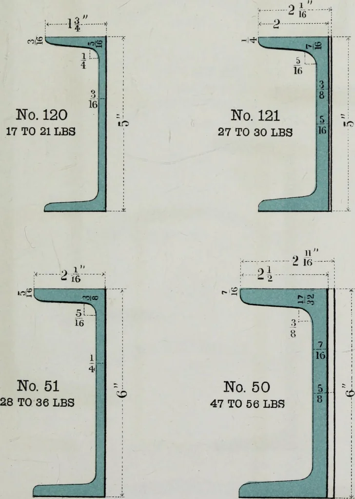 An illustration from Useful information for architects, engineers, and workers in wrought iron, 1886, leaf 30