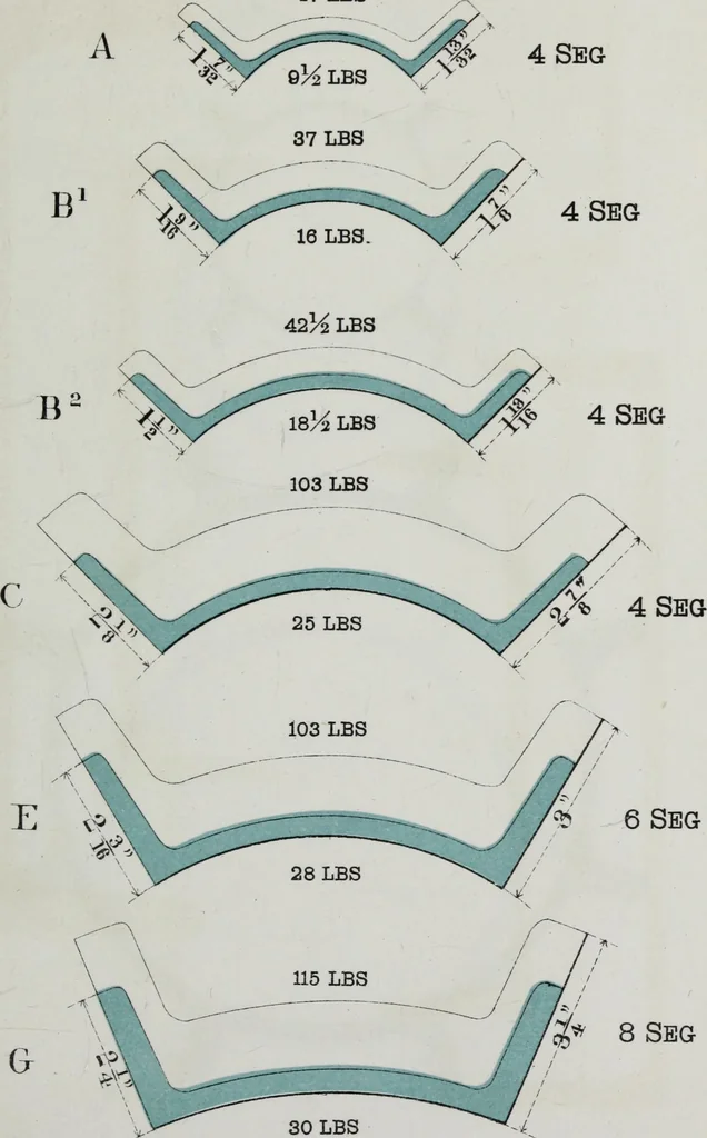 An illustration from Useful information for architects, engineers, and workers in wrought iron, 1886, leaf 32