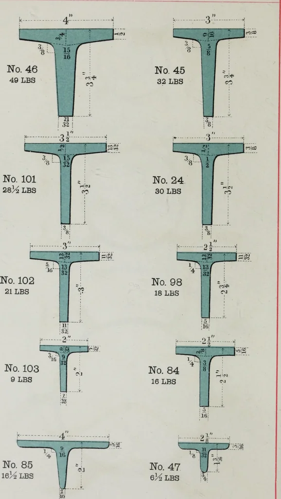 An illustration from Useful information for architects, engineers, and workers in wrought iron, 1886, leaf 35