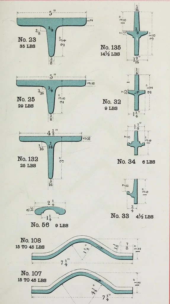 An illustration from Useful information for architects, engineers, and workers in wrought iron, 1886, leaf 36