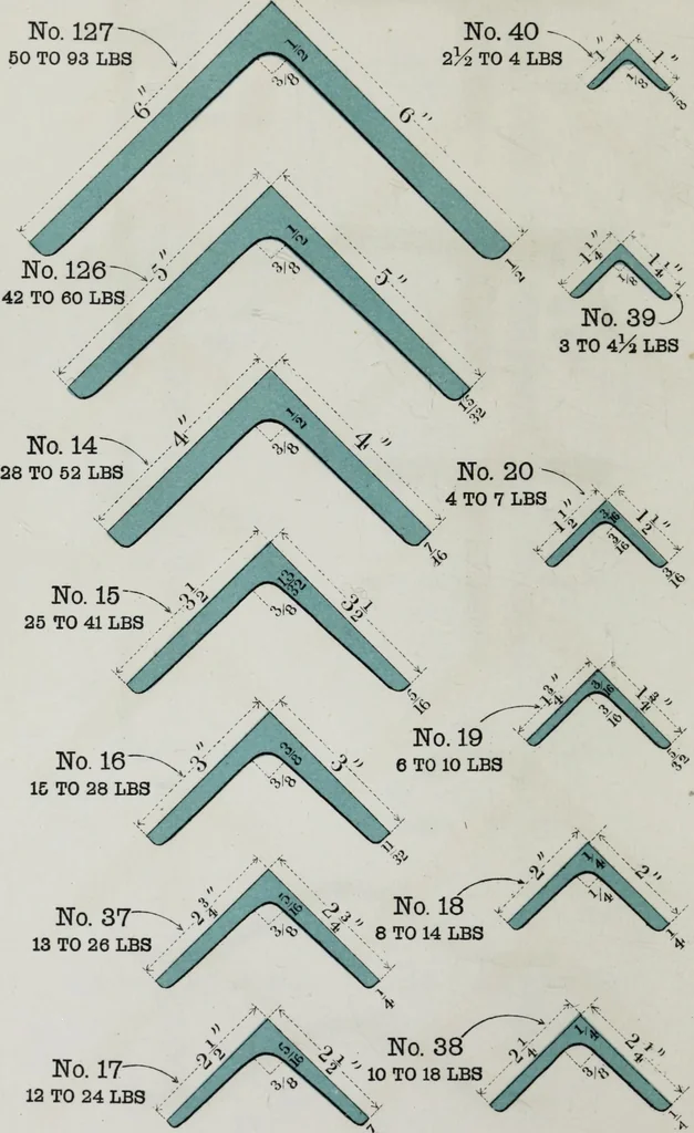 An illustration from Useful information for architects, engineers, and workers in wrought iron, 1886, leaf 37